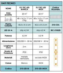 LED UV-A per FLY-TEC LED